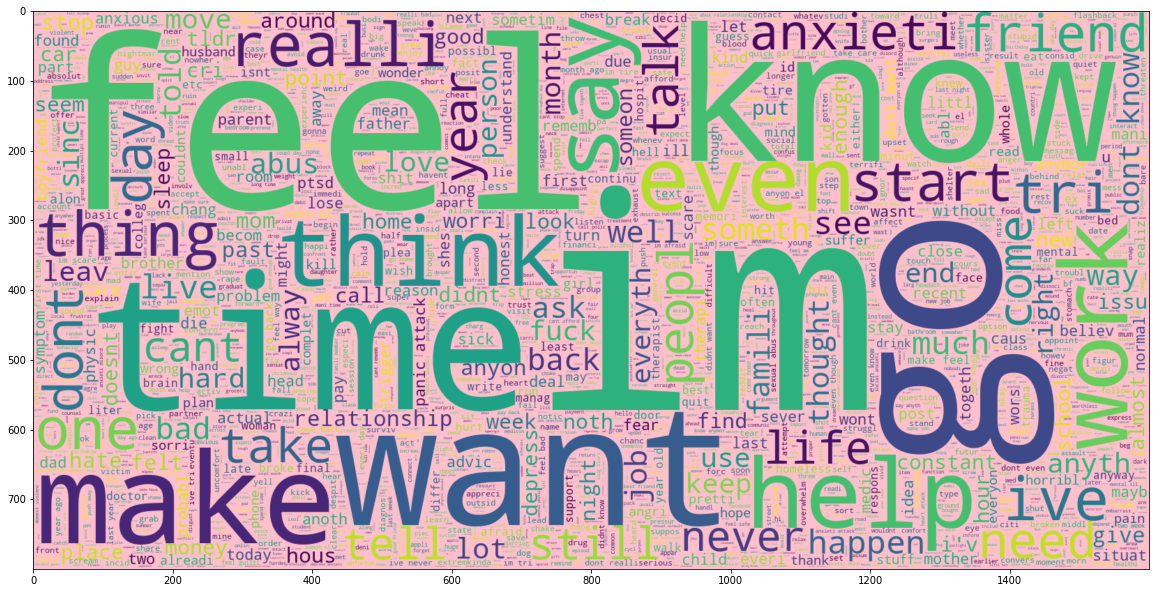 NLP: Reddit Sentiment Analysis